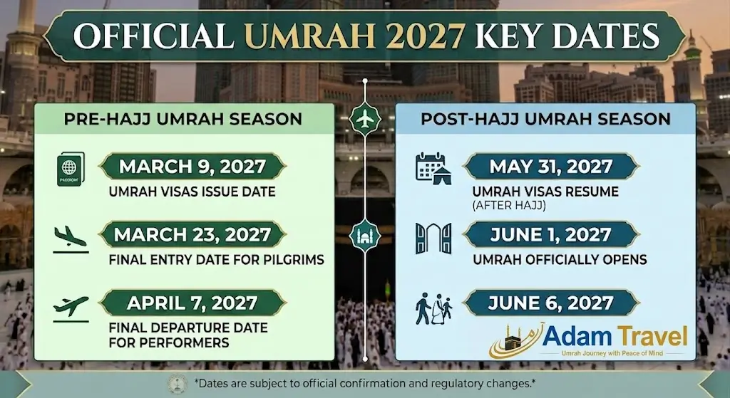 Umrah Deadline 2027 & Reopen Date 2027 - Adam Travel