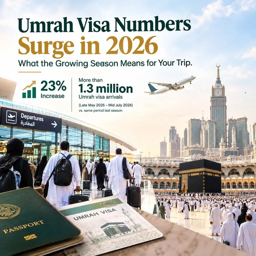 Umrah Visa Surge in 2026 - Adam Travel